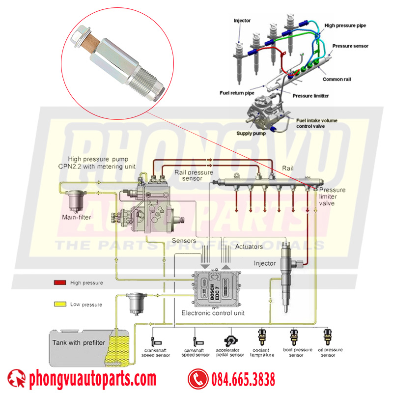 Van Hạn Chế Áp Suất (Pressure Limiter Valve - PLV)