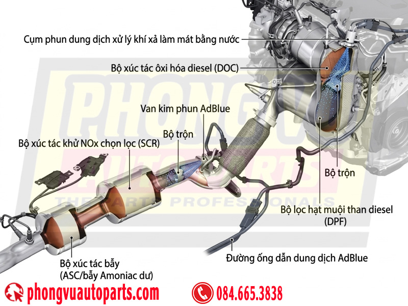 Quá trình tái sinh thụ động DPF - Passive Regeneration