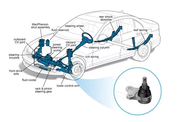 Rotuyn Trụ Đứng (Ball Joint)