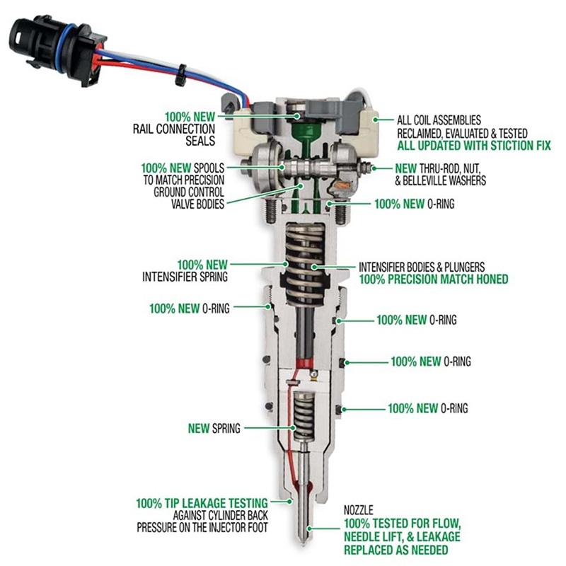 Kim Phun Tự Động (Standard Injectors):