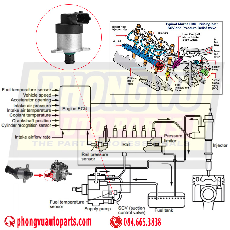 Van định lượng nhiên liệu SCV (Suction Control Valve - SCV)