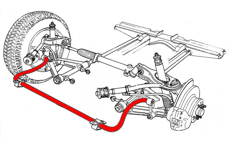 Thanh Cân Bằng (Stabilizer Bars)