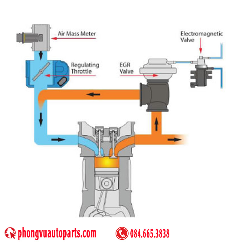 Van EGR hoạt động như thế nào?