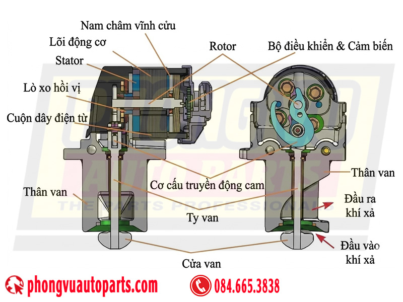 Van EGR điện - Electronic EGR - Van EGR điều khiển điện tử
