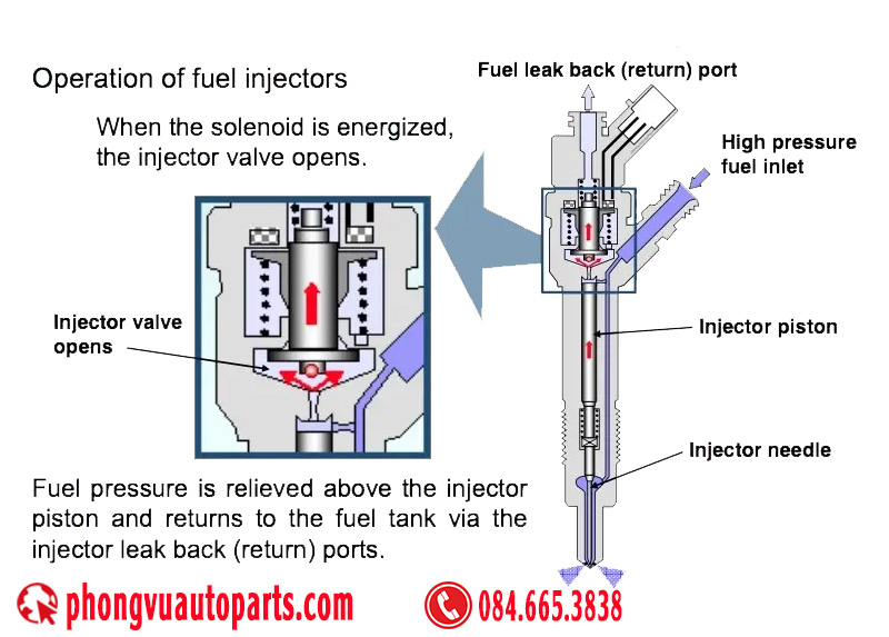 Van điện từ mở - Solenoid Valve Opens