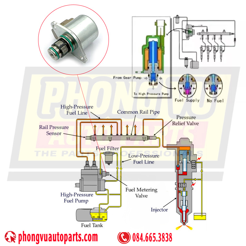 Van Điều Khiển Lưu Lượng (Volume Control Valve - VCV/Fuel Metering Valve - FMV)