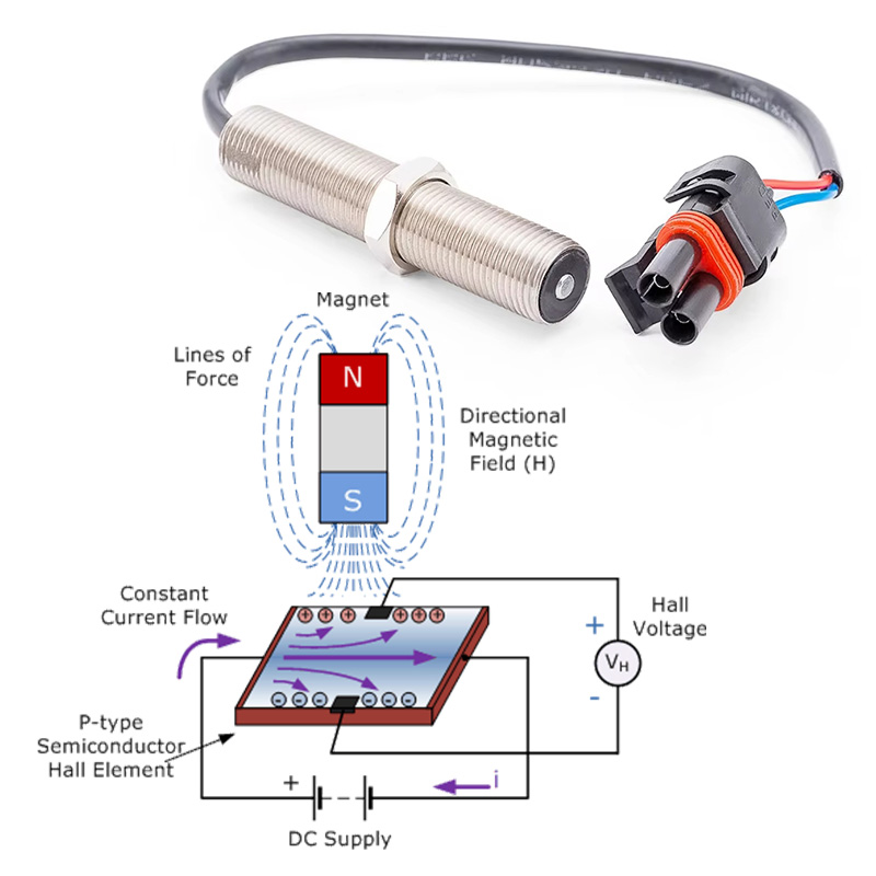 Cảm biến cảm ứng từ (Magnetic Sensor)