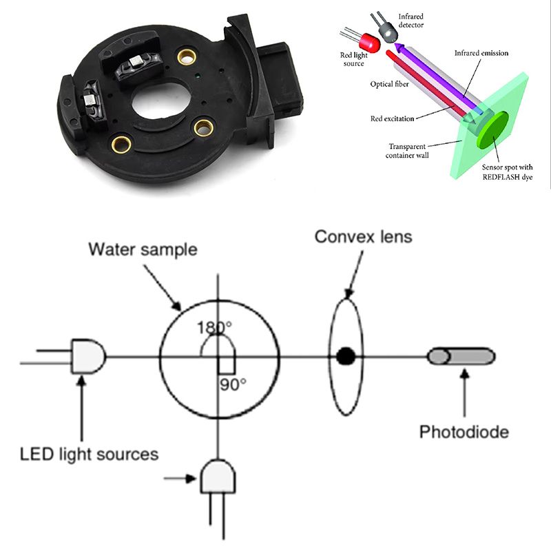 Cảm Biến Quang (Optical Sensor)