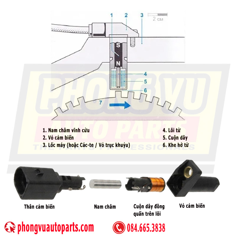 Cấu tạo cảm biến trục khuỷu - Crankshaft Position Sensor Construction