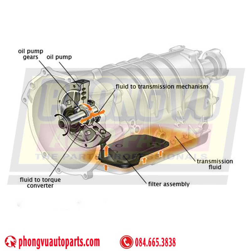 Lọc Nhớt Hộp Số Ô Tô