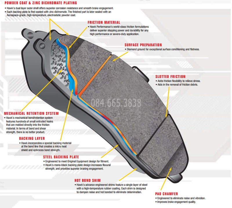 Má phanh hiệu suất cao (High-Performance Brake Pads)