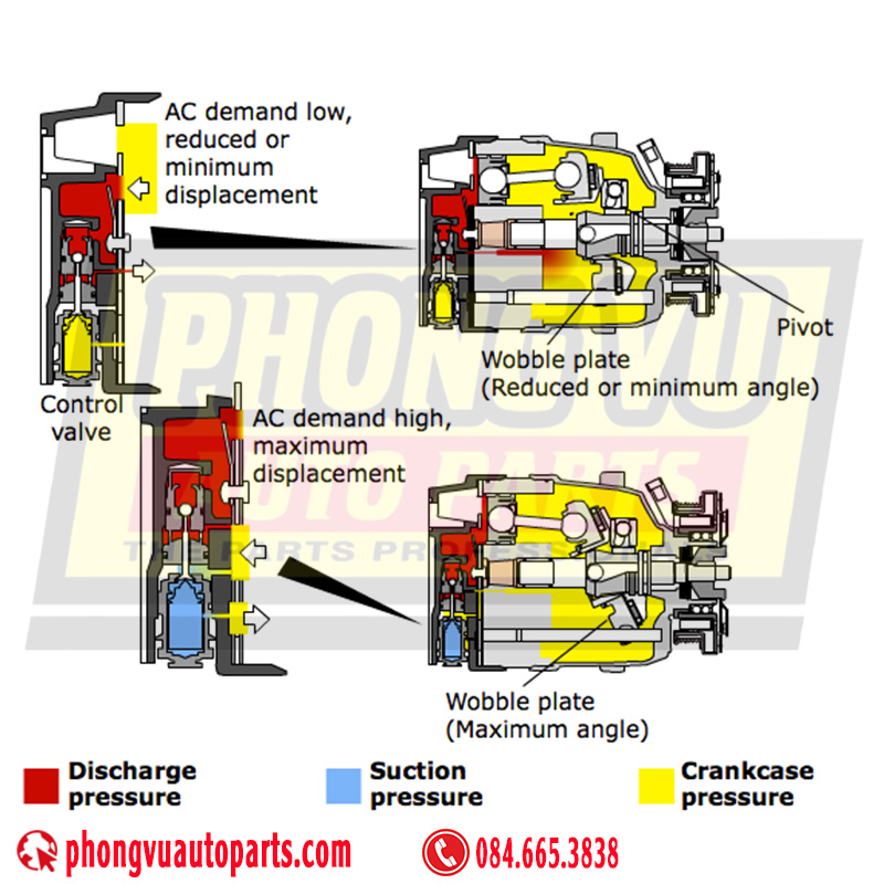 Nguyên lý hoạt động của Van đuôi lốc điều hòa - AC Compressor Control Valve