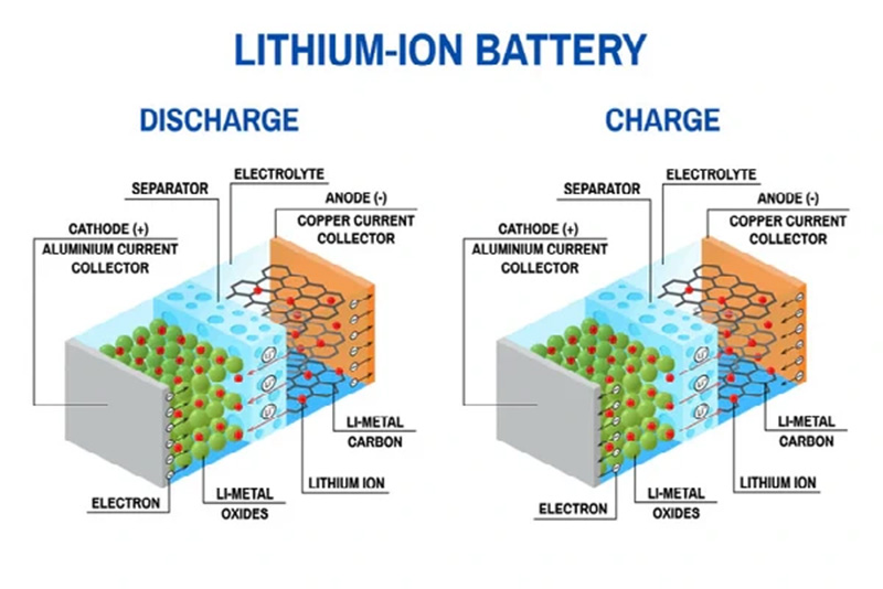 Ắc quy Lithium-ion