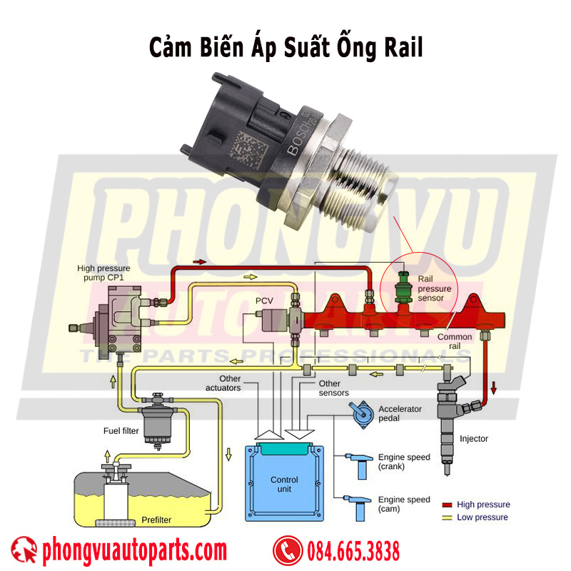 Cảm biến áp suất ống Rail (High pressure fuel rail)
