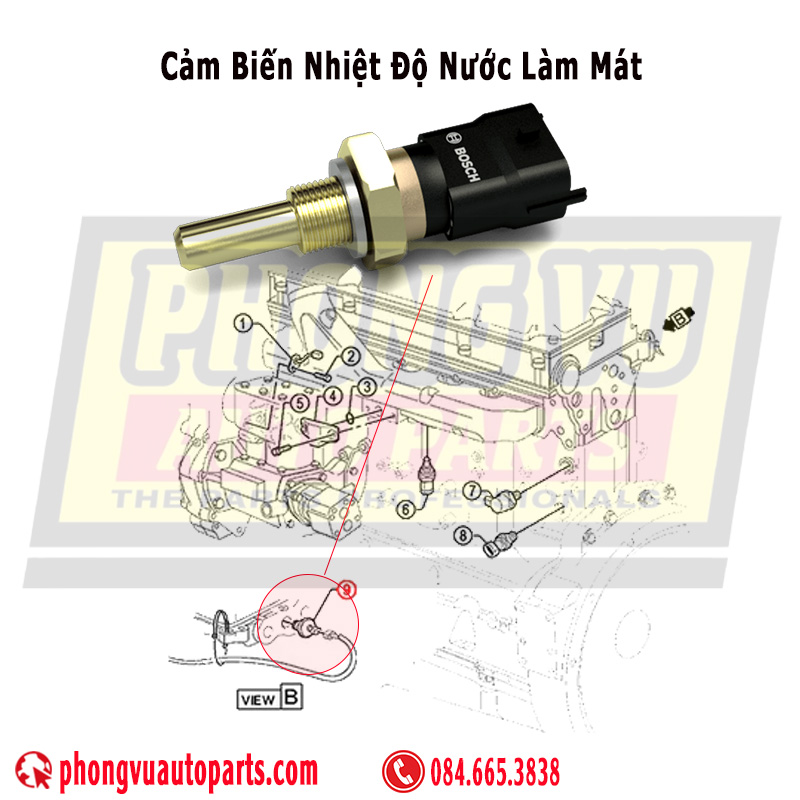 Cảm biến nhiệt độ nước làm mát (Coolant temperature sensor)
